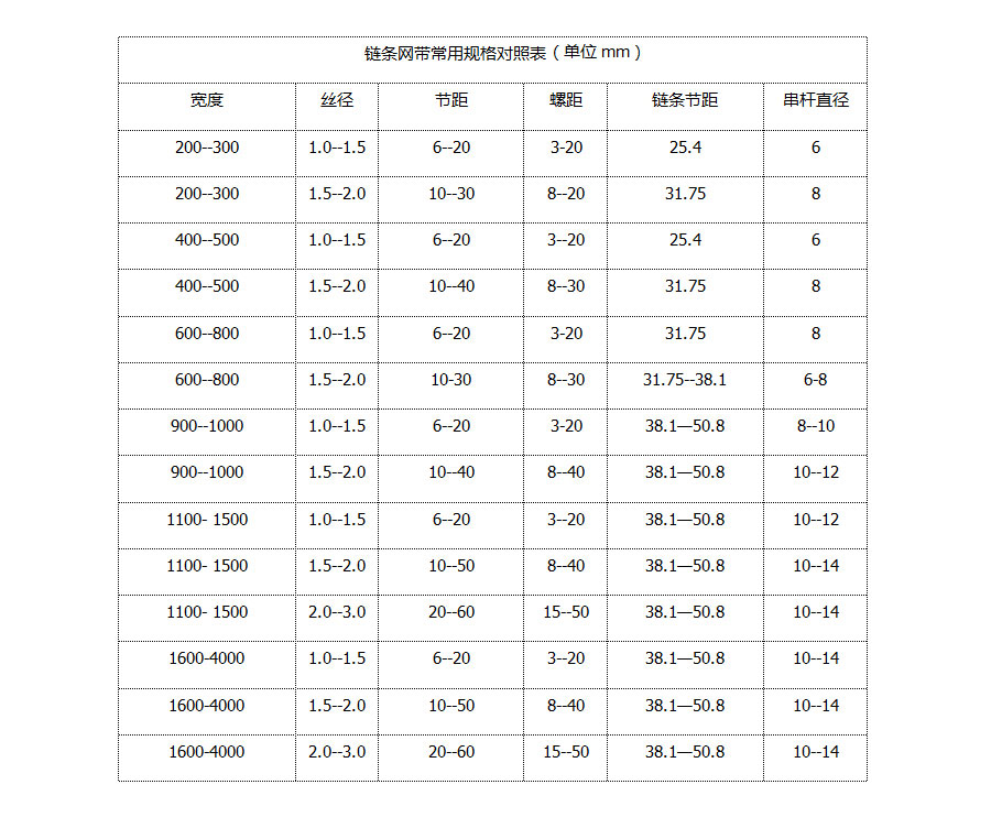 网带